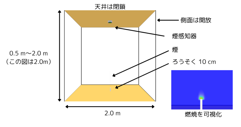 キャンドルの燃焼をシミュレーションしている様子