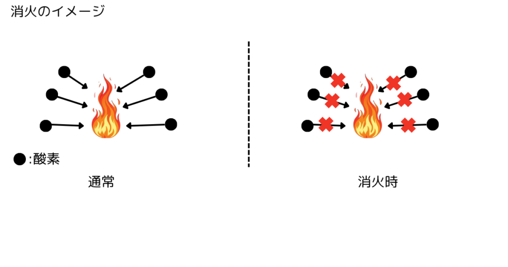 ハロゲン化物のイメージ