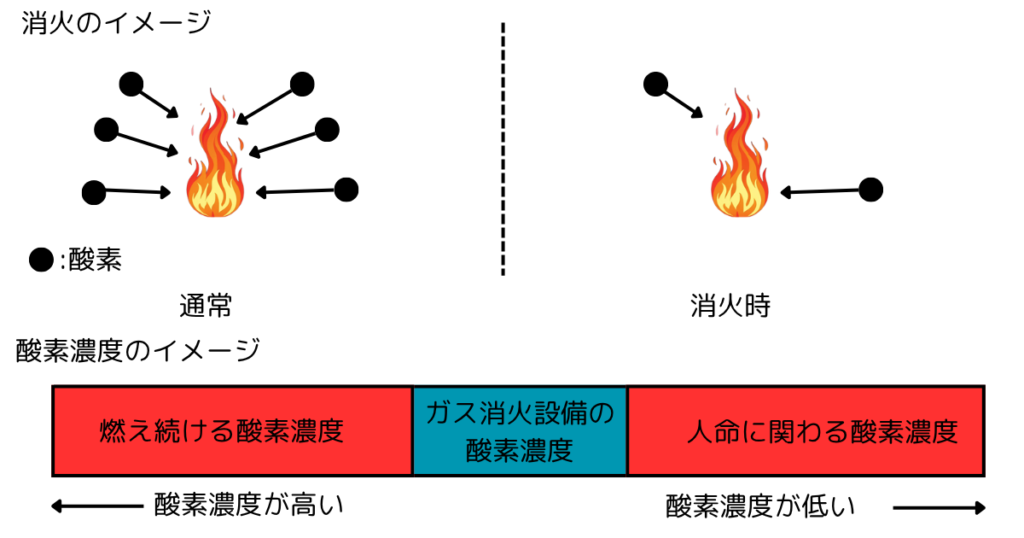 不活性ガスのイメージ